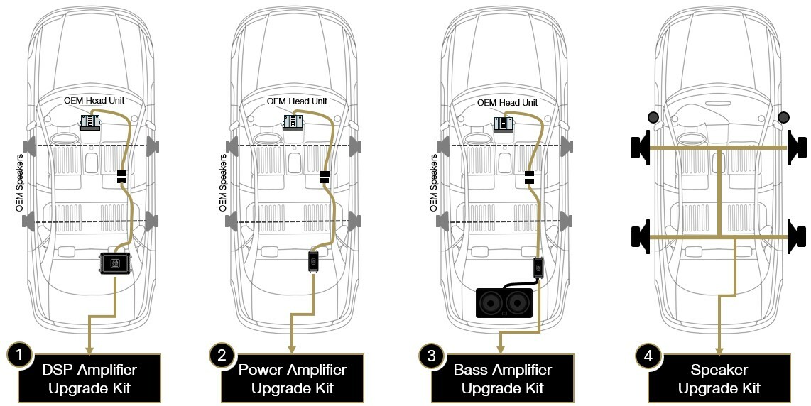 Bil anpassade bilstereo